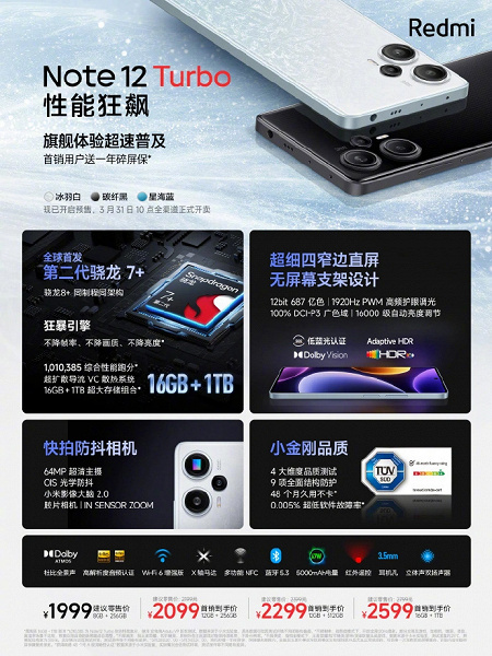 Плоский экран OLED 120 Гц, 5000 мА·ч, 67 Вт, 64 Мп с OIS и много памяти за 290 долларов. Представлен Redmi Note 12 Turbo – первый в мире смартфон на Snapdragon 7 Gen 2